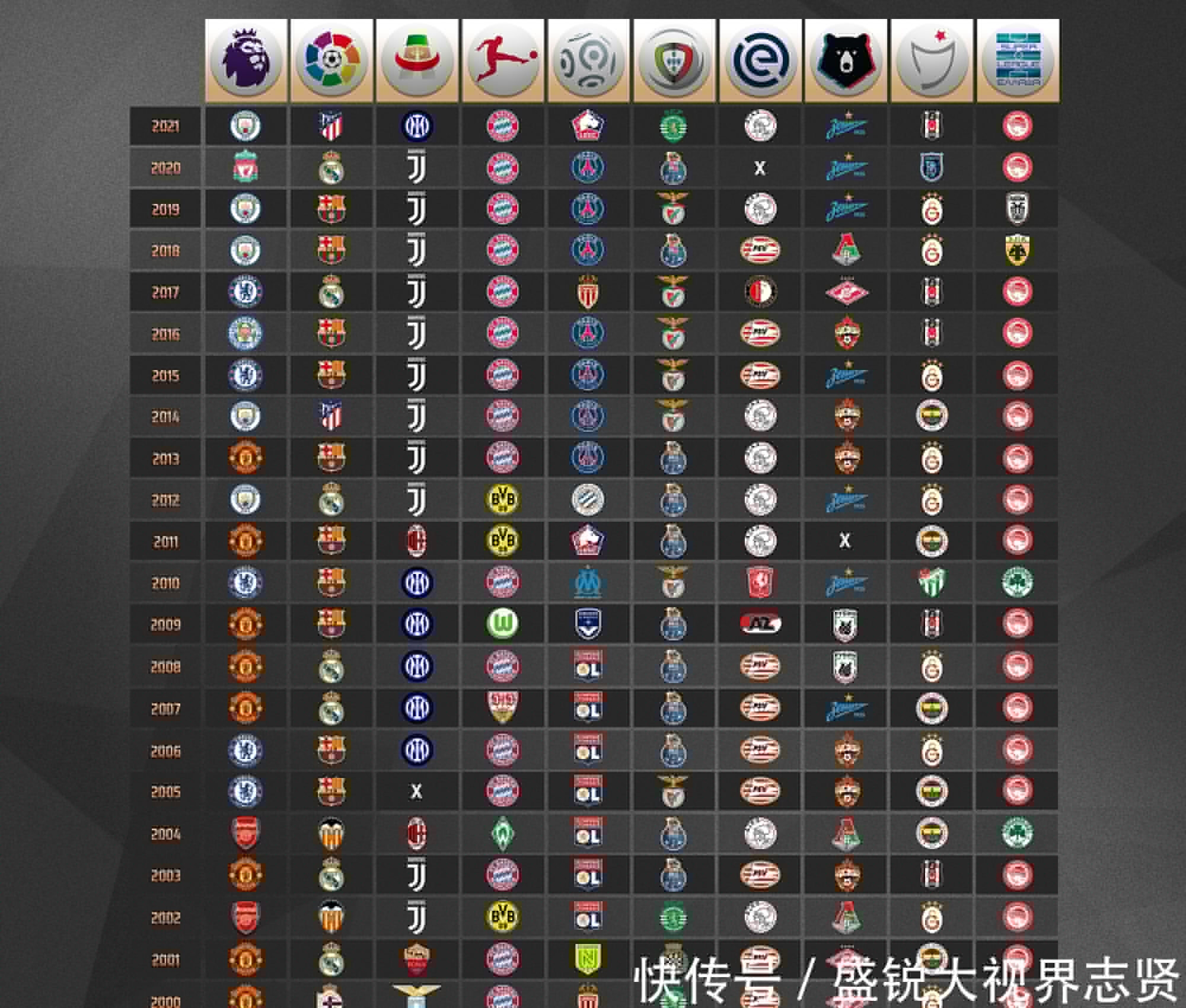 胜者巴西